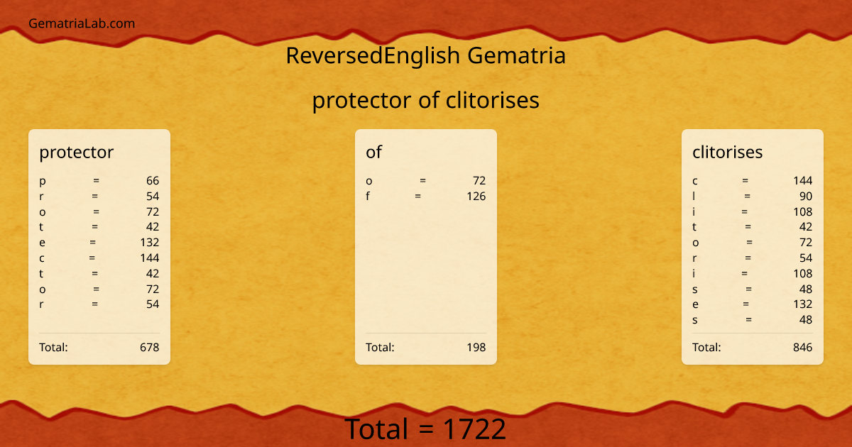 protector of clitorises in reversedEnglish Gematria